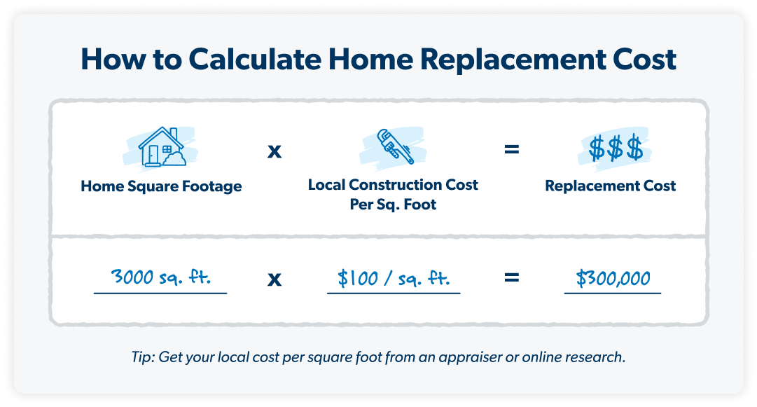 calculate home replacement cost