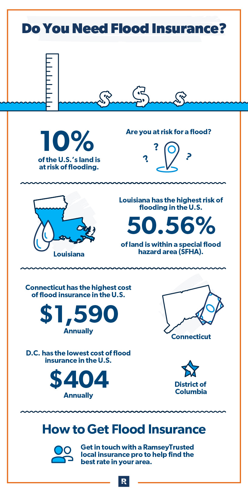 flood insurance guide do you need flood insurance