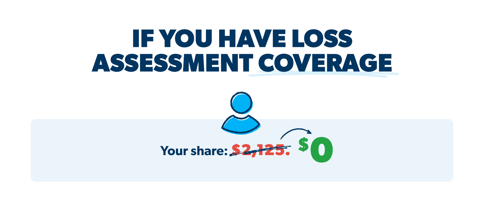If you have loss assessment coverage your total is zero dollars.