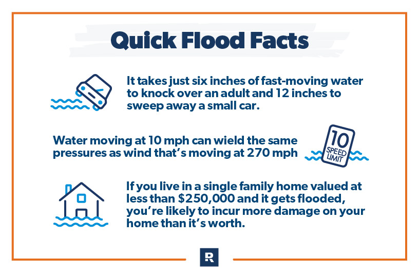 do i need flood insurance quick flood facts