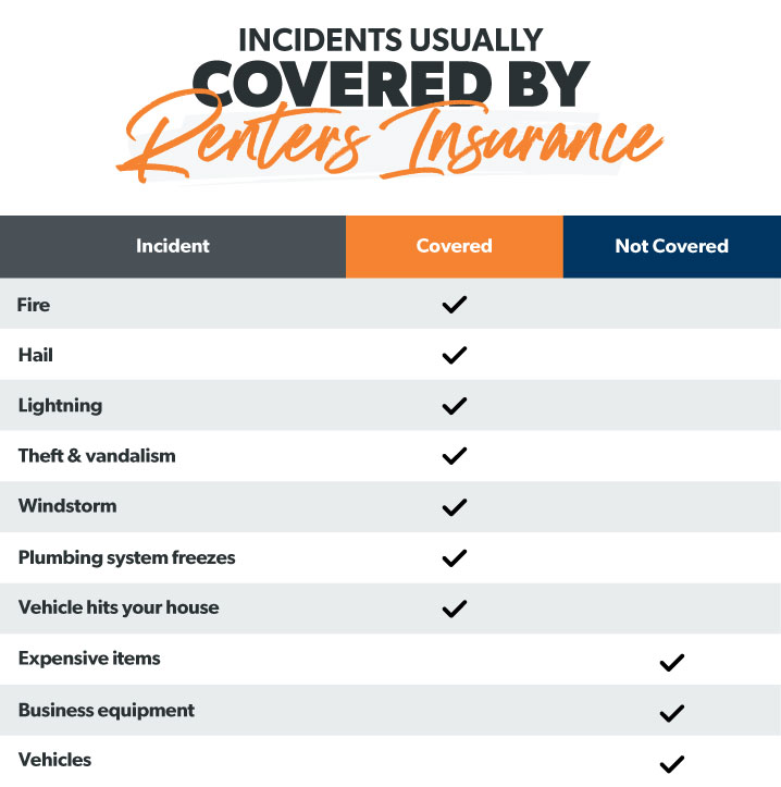 Renters Insurance Chart 