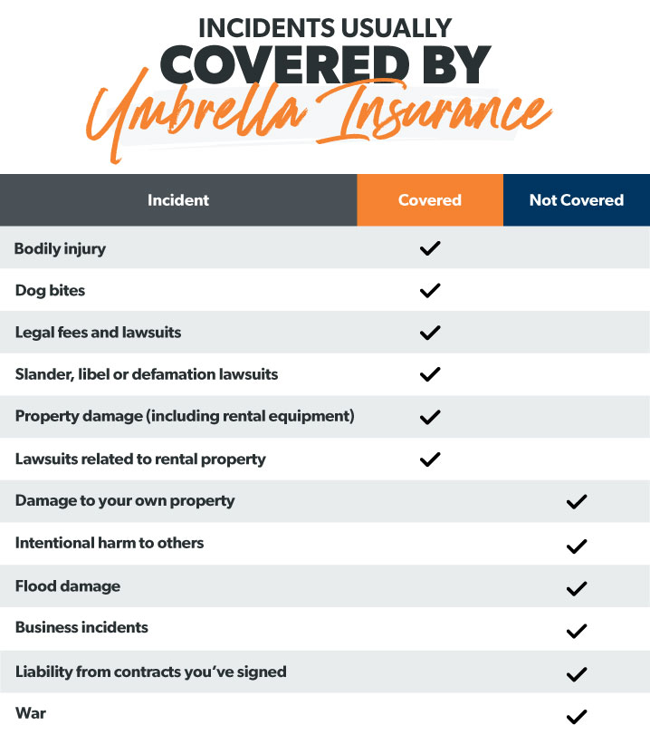 umbrella insurance coverage