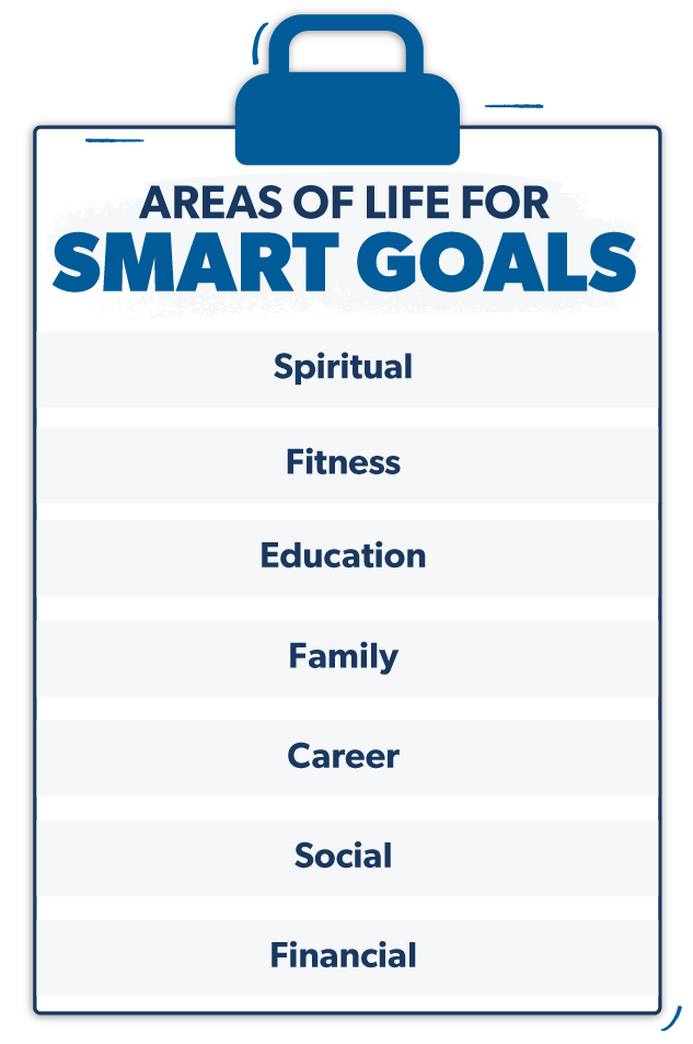 areas of life for smart goals