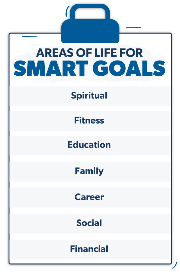 Goal Setting SMART Goal Board: Setting SMART GOALS & Back to School  Activities