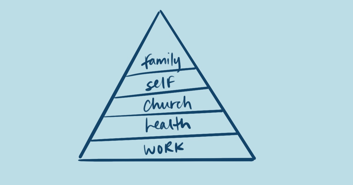 priority pyramid