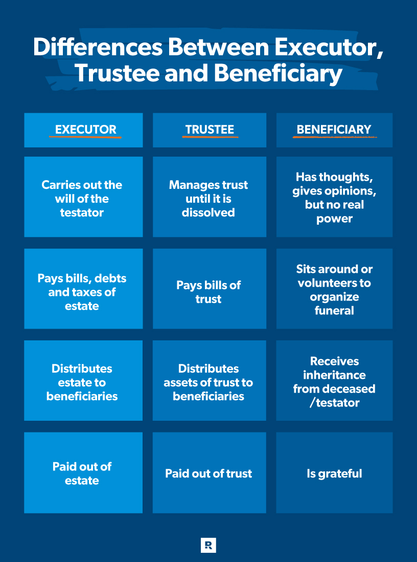 Differences between executor, trustee and beneficiary