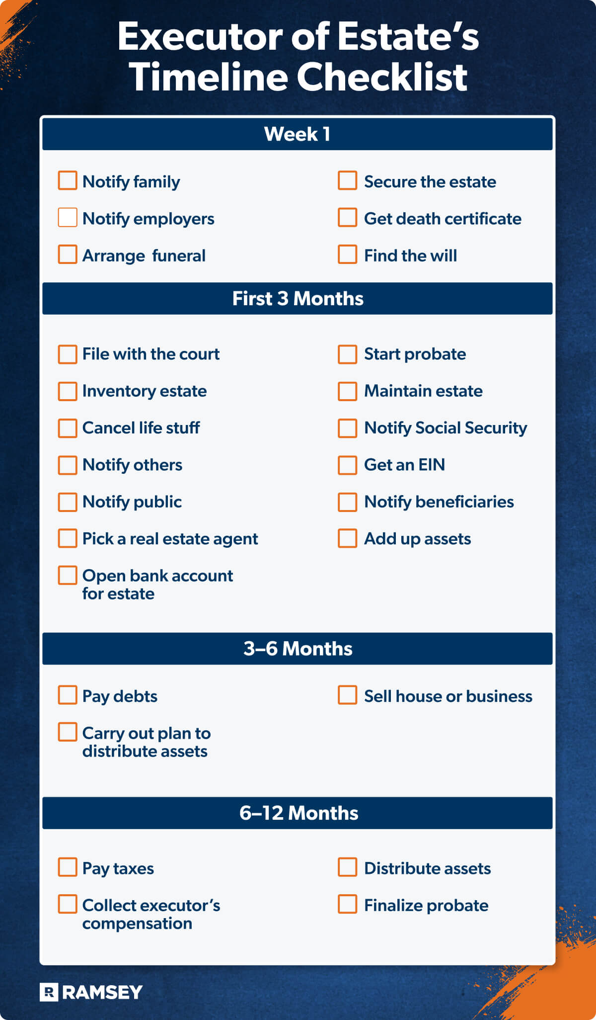 Executor of Estate's Timeline Checklist