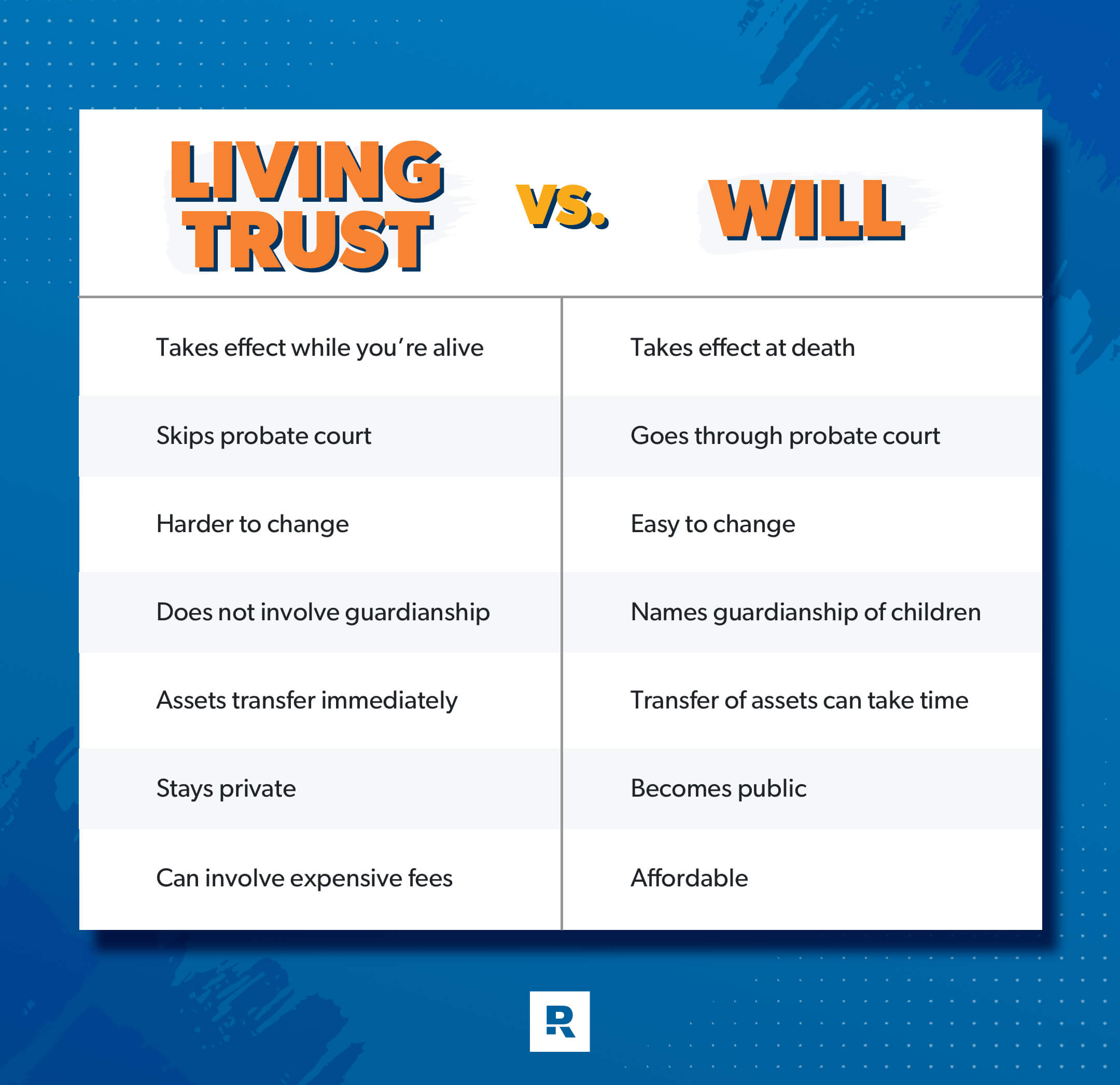 living trust vs. will