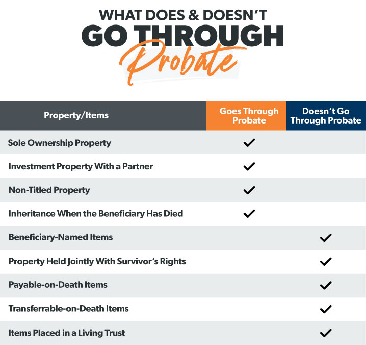 what-is-probate-ramsey