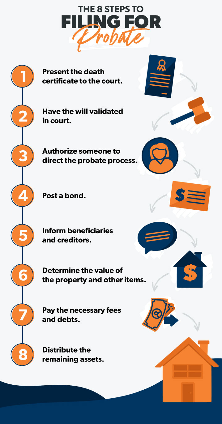 8 steps for filing for probate