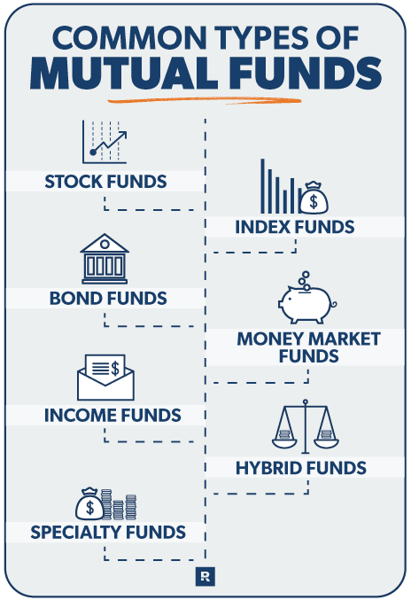 common types of mutual funds