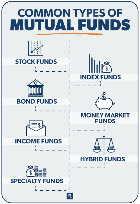 Common Types of Mutual Funds - investment-platform.eu