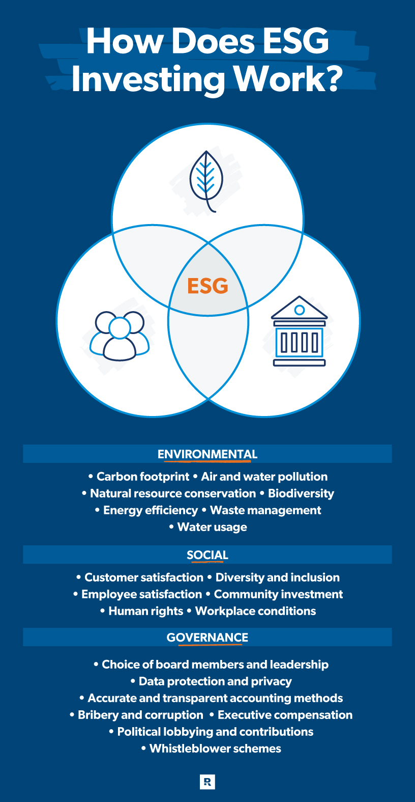 How Does ESG Investing Work?