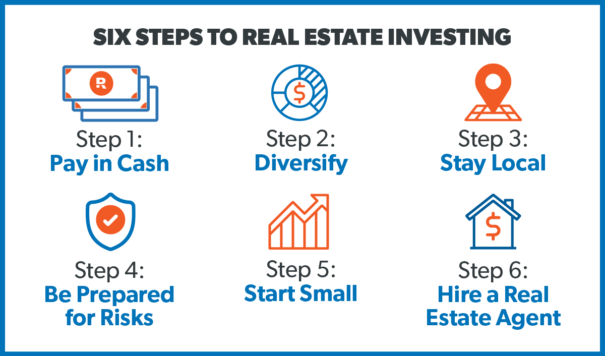 Six steps to real estate investing