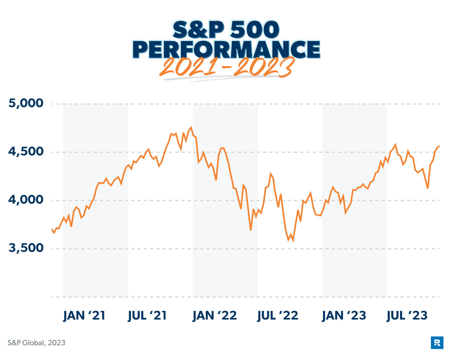 s&p stock performance in 2021