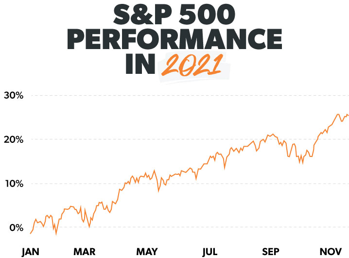 s&p performance 2022 outlook