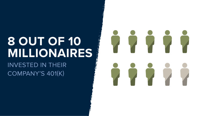 8 out of 10 millionaires invest in their company 401k
