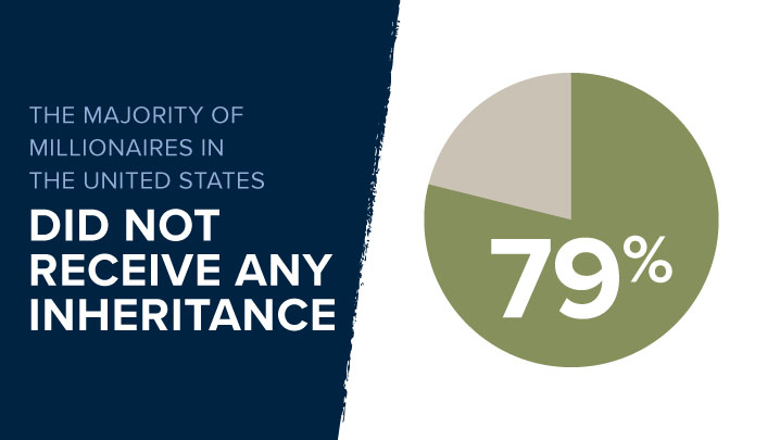 The National Study of Millionaires - Ramsey