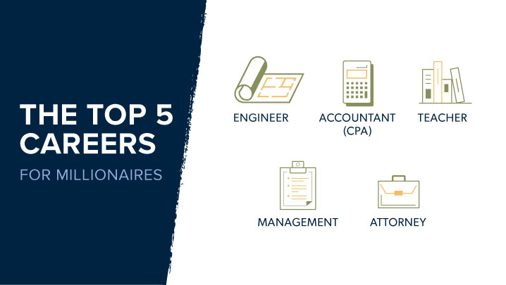 top 5 careers for millionaires