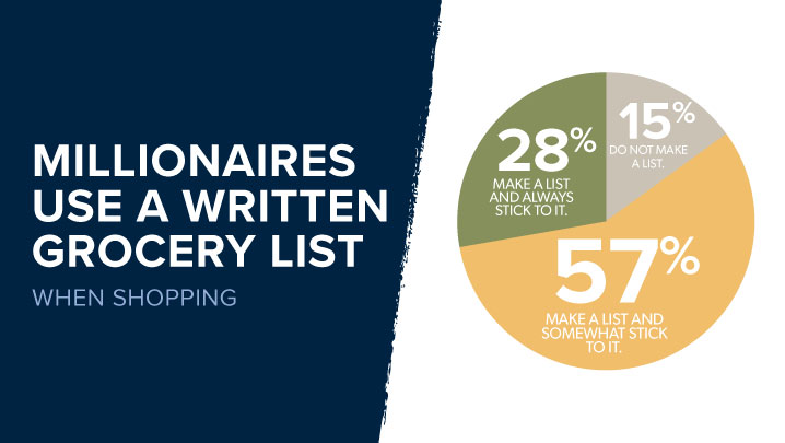 millionaires use a written grocery list