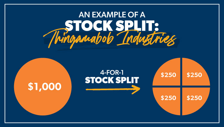 what is a stock split