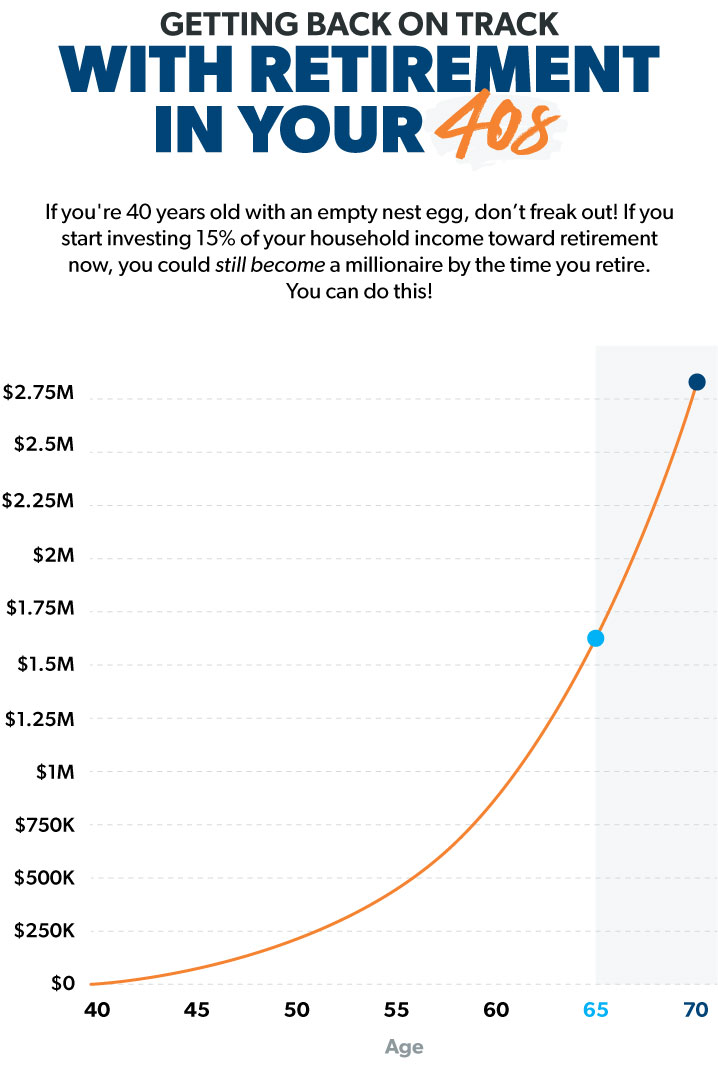 Fastest Ways to Catch Up on Your Retirement Savings - Ramsey