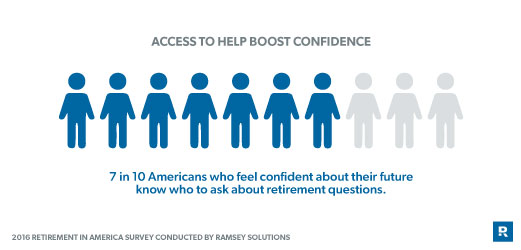 access to help boost confidence