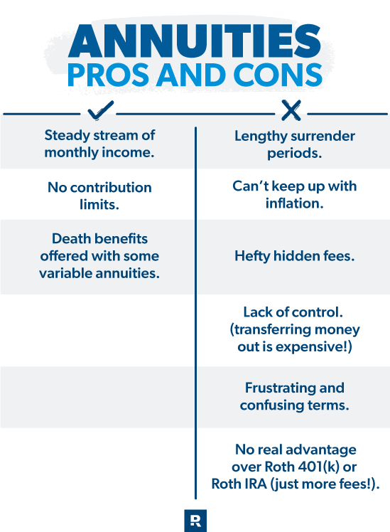 Understanding Fixed Index Annuity Vs Variable Annuity
A Closer Look at Pros And Cons Of Fixed Annuity And Variable Annuity
What Is the Best Retirement Option?
Features of Smart Investment Choices
Why  thumbnail