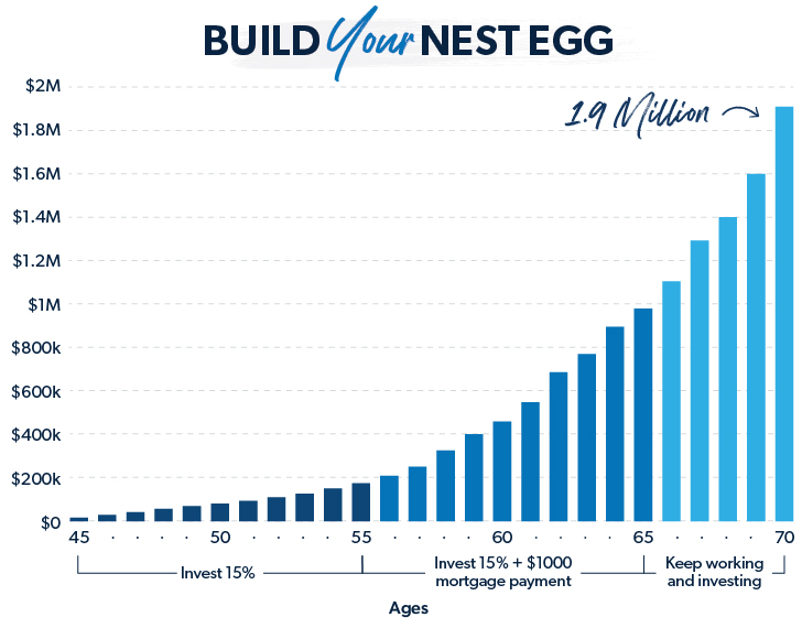 Not Enough Money To Retire? *$0* How To Retire With No Retirement Savings 