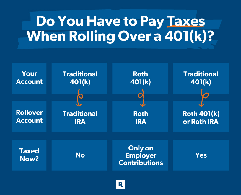 Do You Have to Pay Taxes When Rolling Over a 401(k)?