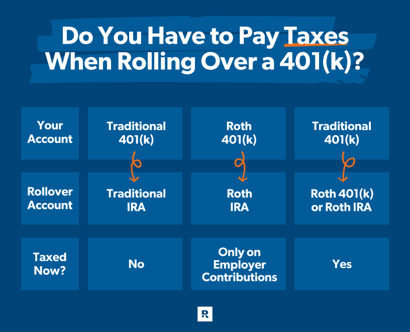 Rollover Ira Tax Forms