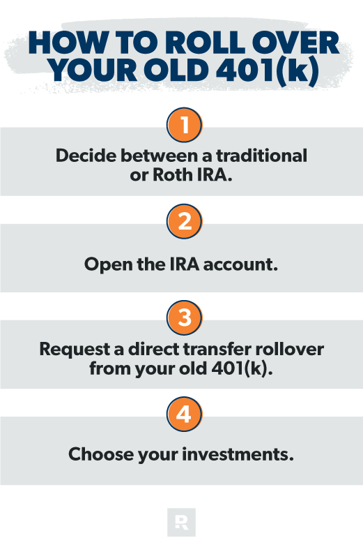 Getting The 401k Rollover Options - Guide For Old 401k To Work