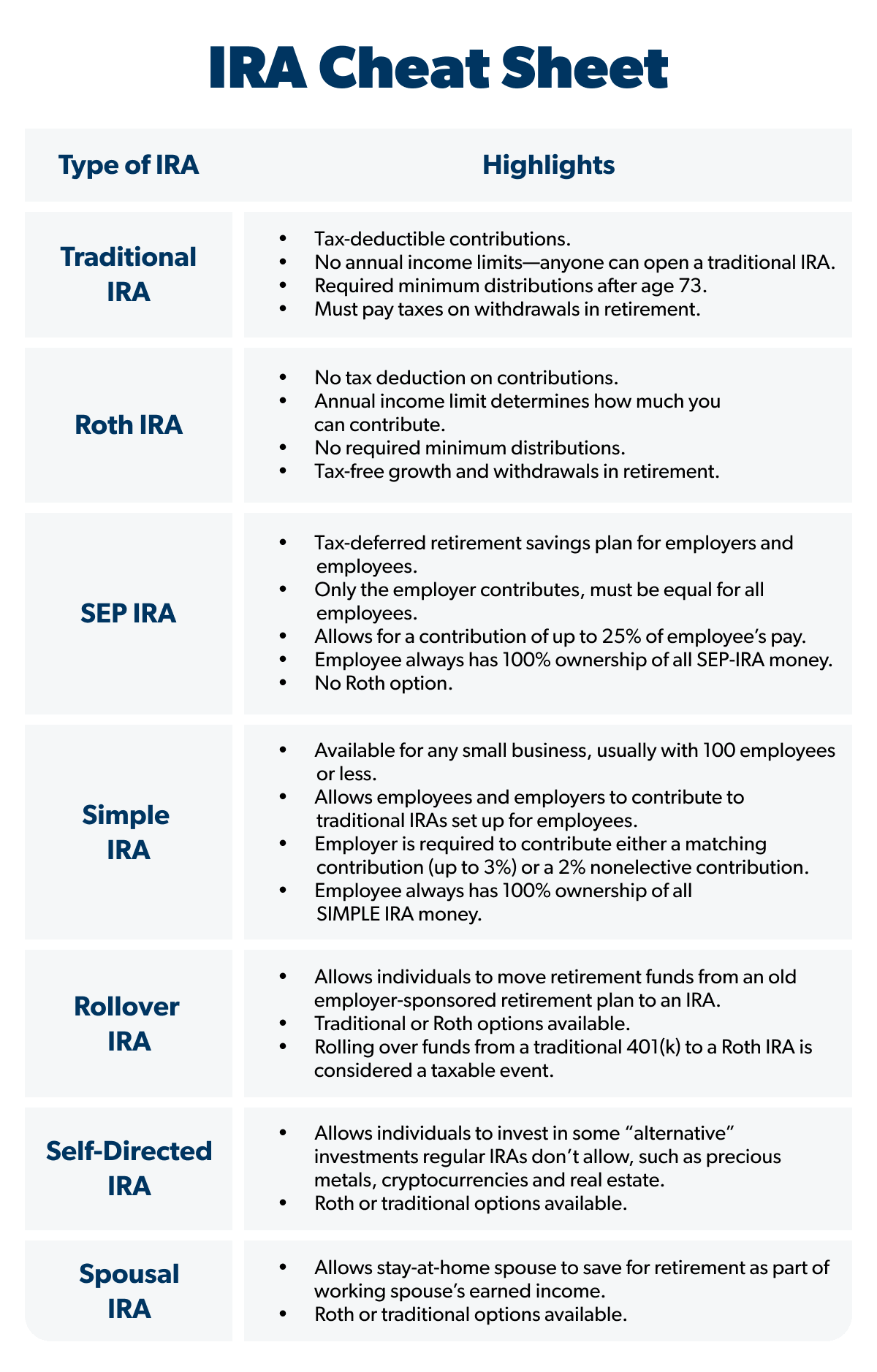 IRA Cheat Sheet