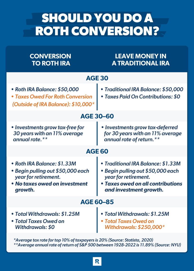 Roth 401k Rollover