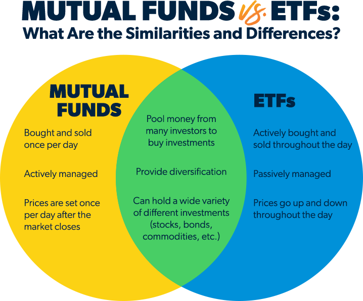 FNB vs fonds commun de placement