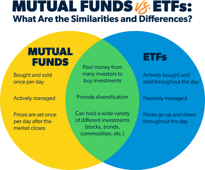 cryptocurrency mutual fund or etf