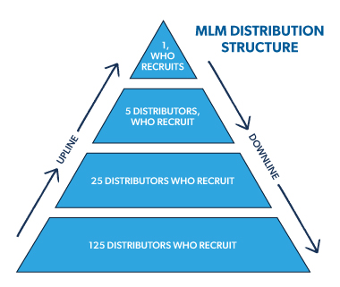 Understanding the Online Business Coaching Pyramid Scheme: A Comprehensive Guide