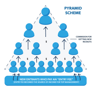 pyramid scheme chart