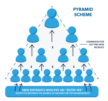 Understanding the Online Business Coaching Pyramid Scheme: A Comprehensive Guide