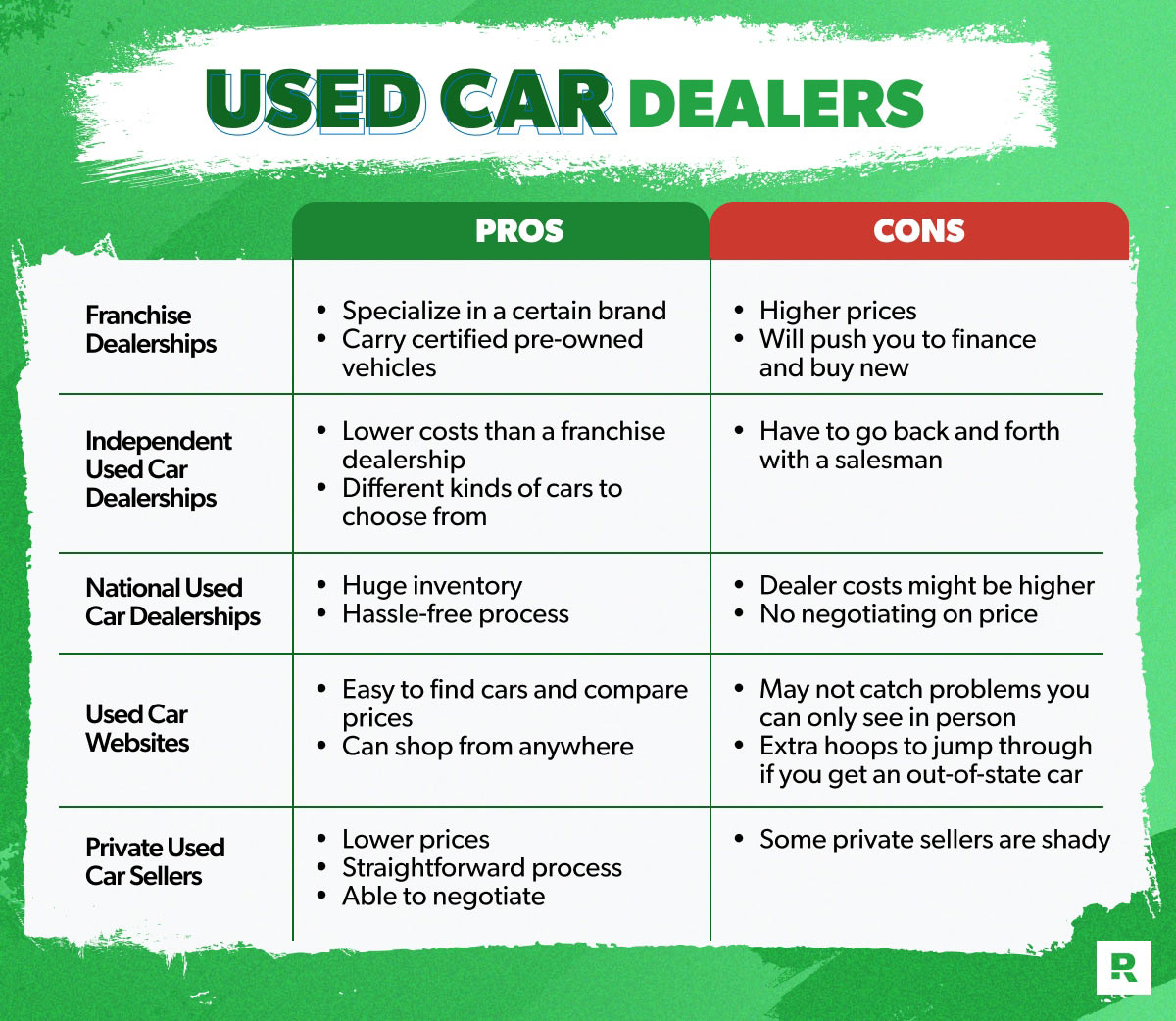 Pros and cons of 'buy here, pay here' dealerships