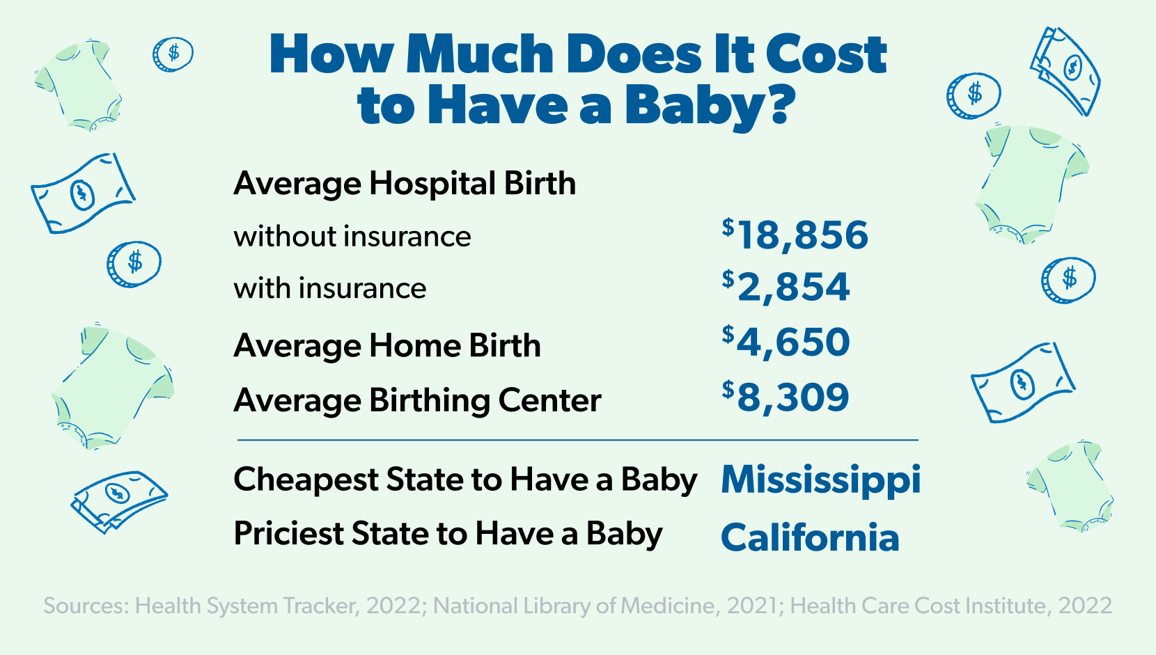 How Much Does It Cost to Have a Baby?