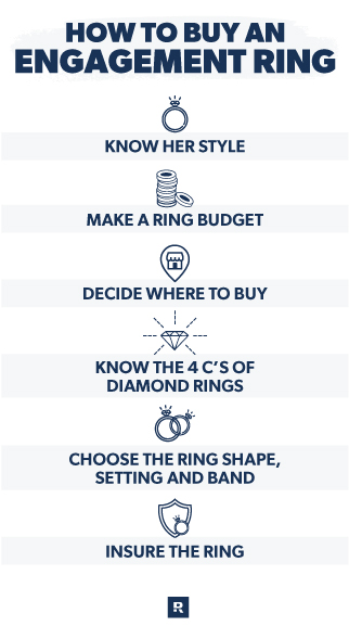 How much does the average guy spend on deals an engagement ring