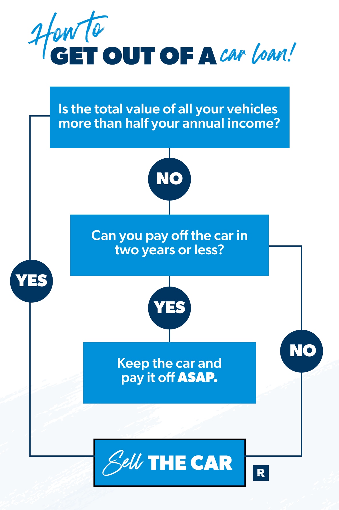 how to get out of a car loan