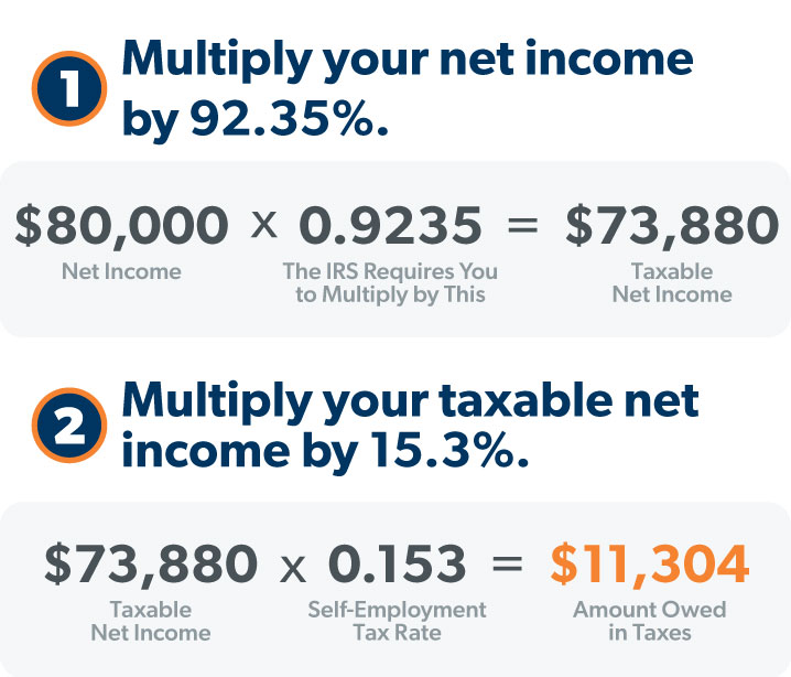 calculate self employment tax