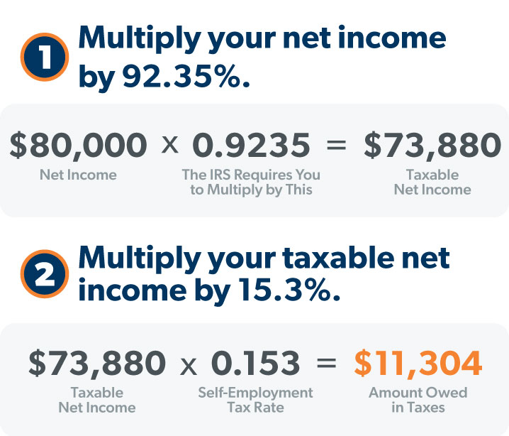 Amount Of Self Employment Tax