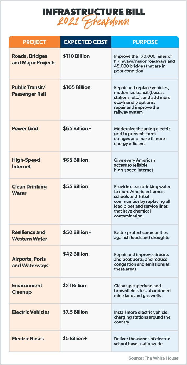 Facts, Infrastructure-intelligenceShops, Comparison