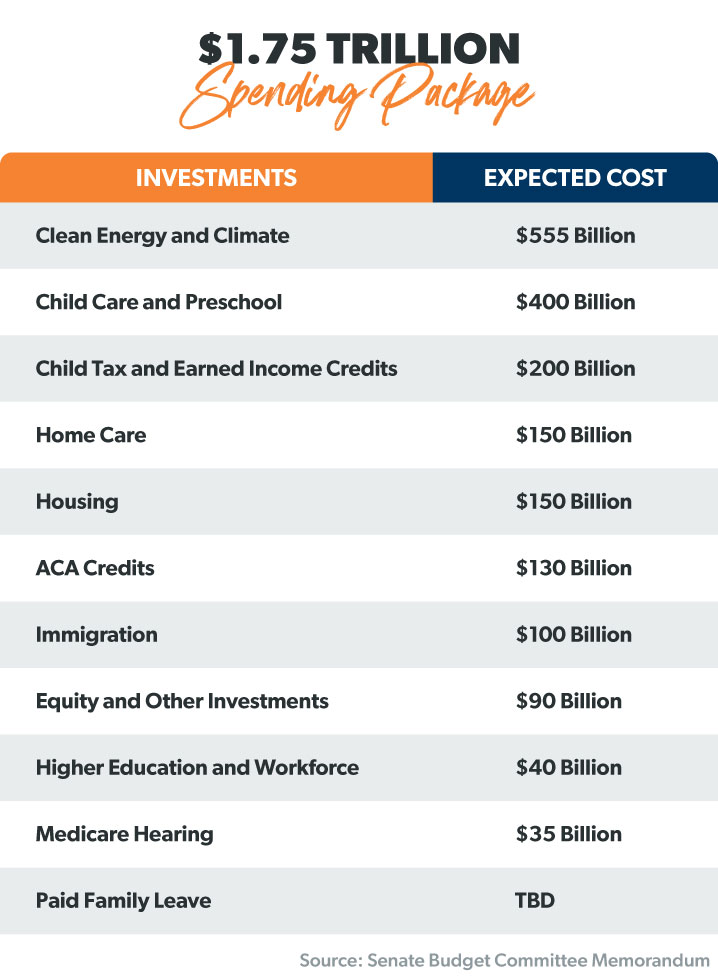 1.75 trillion spending package