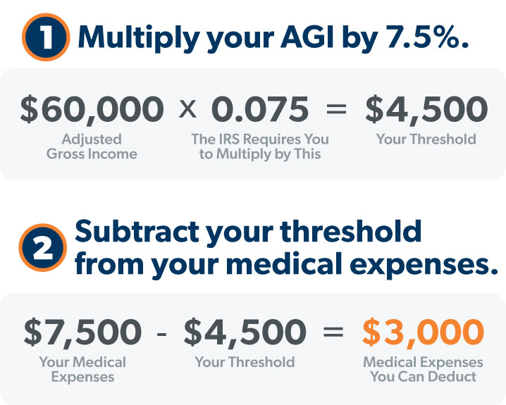 can I deduct medical expenses