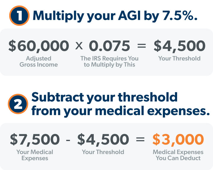 Can I Deduct Medical Expenses? | Ramseysolutions.com