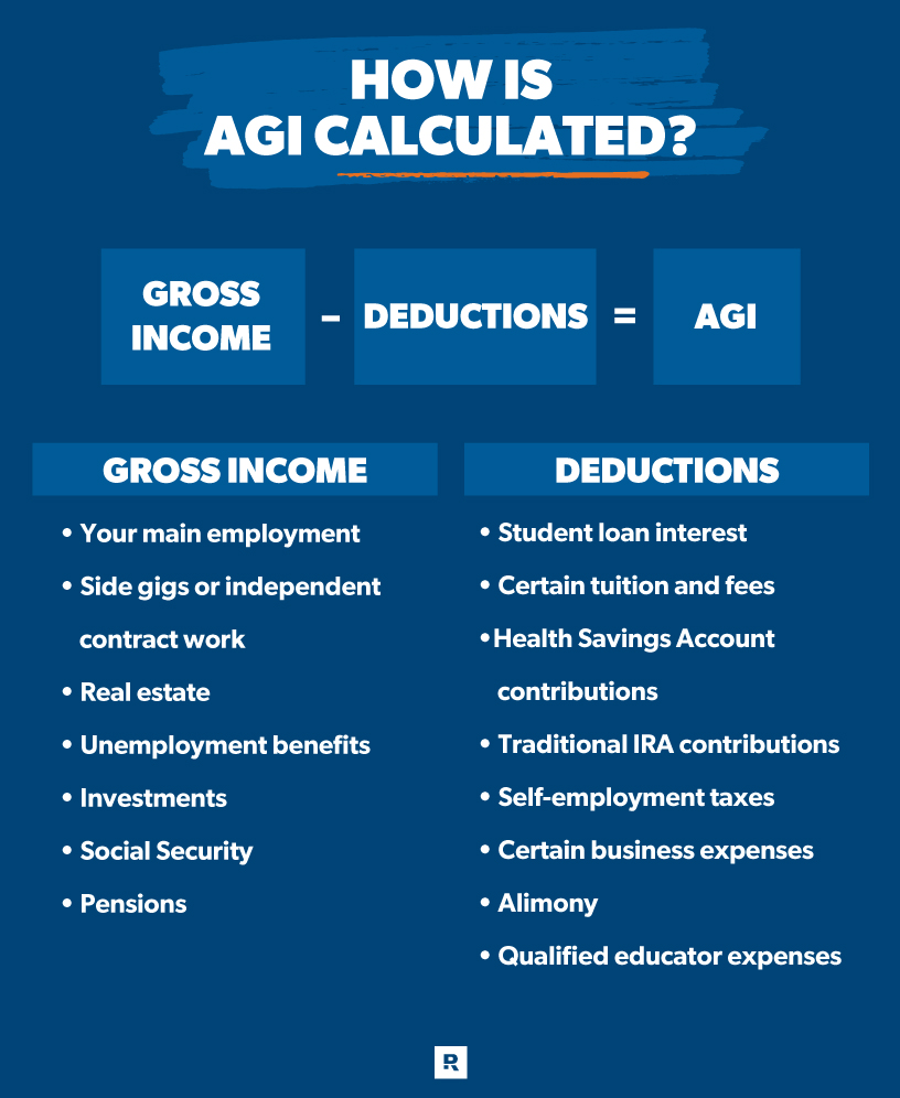 How is AGI calculated?